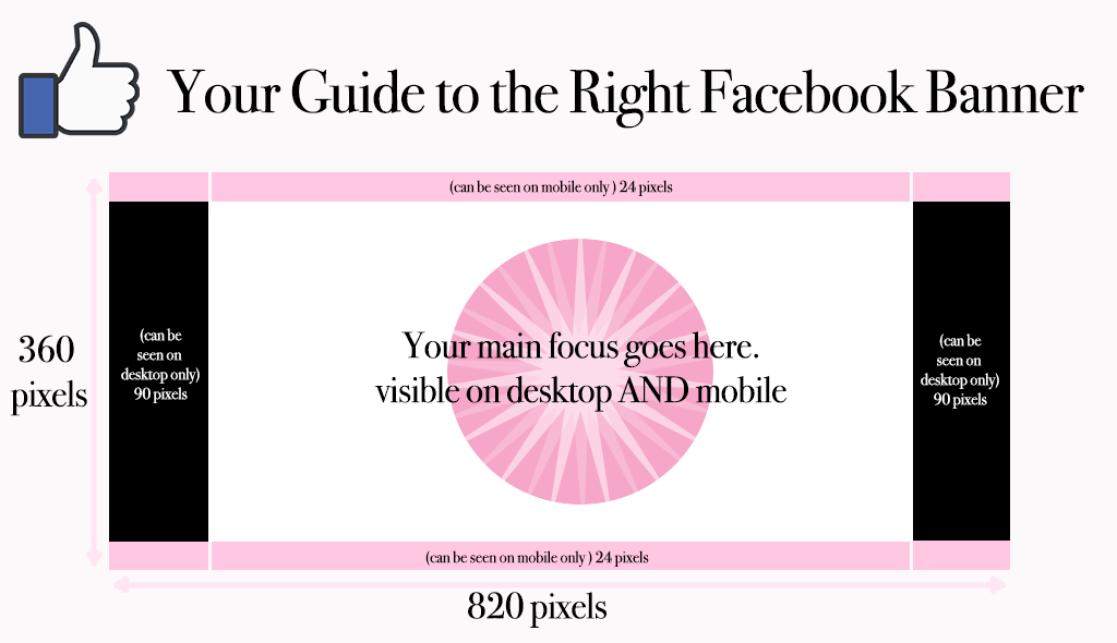 Your perfect guide to Facebook banners that work on desktop and mobile.