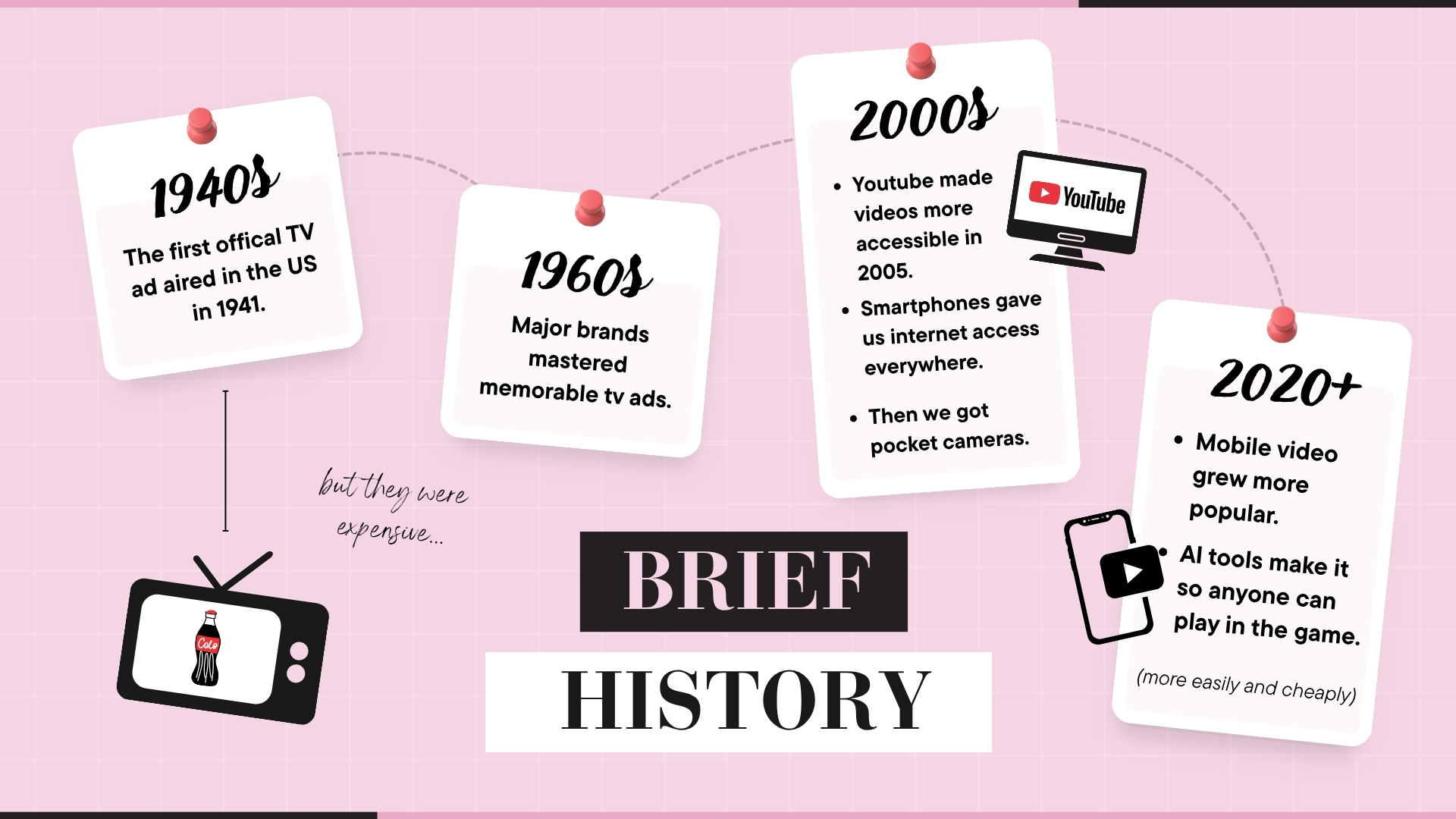 Press Play on Growth - Brief History